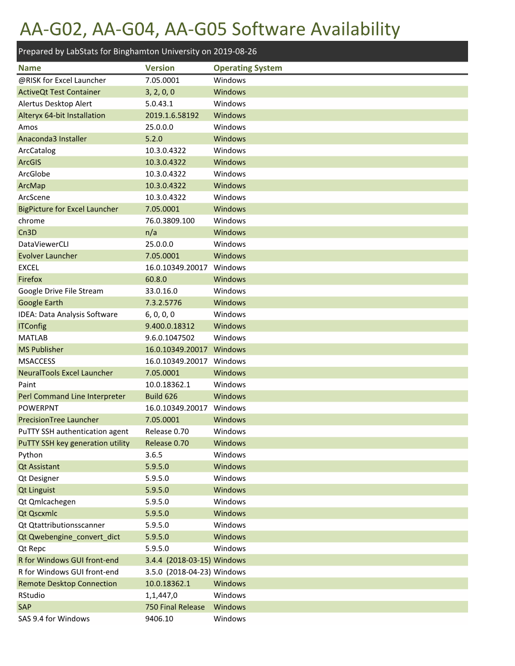 AA-G02, AA-G04, AA-G05 Software Availability