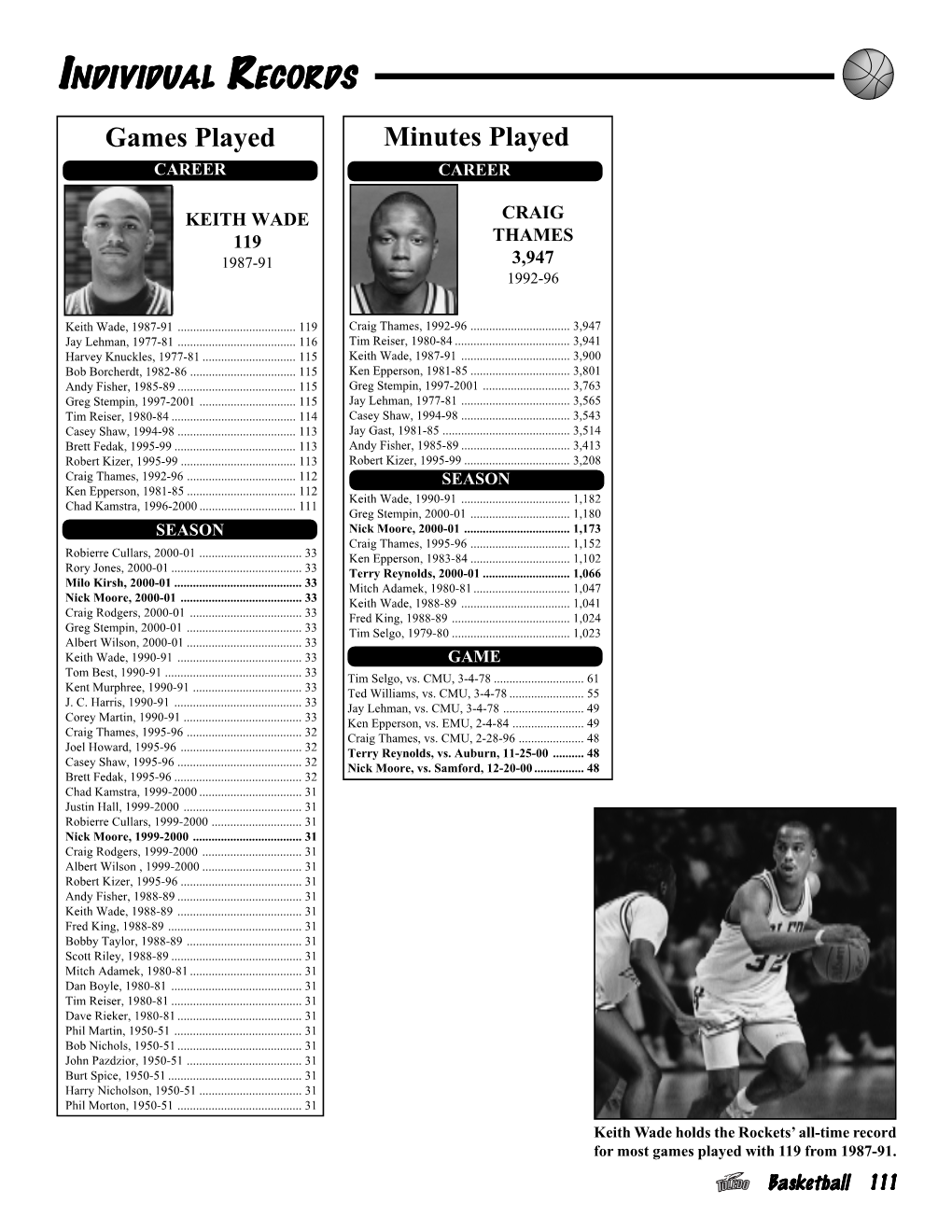 Games Played Minutes Played INDIVIDUAL R ECORDS