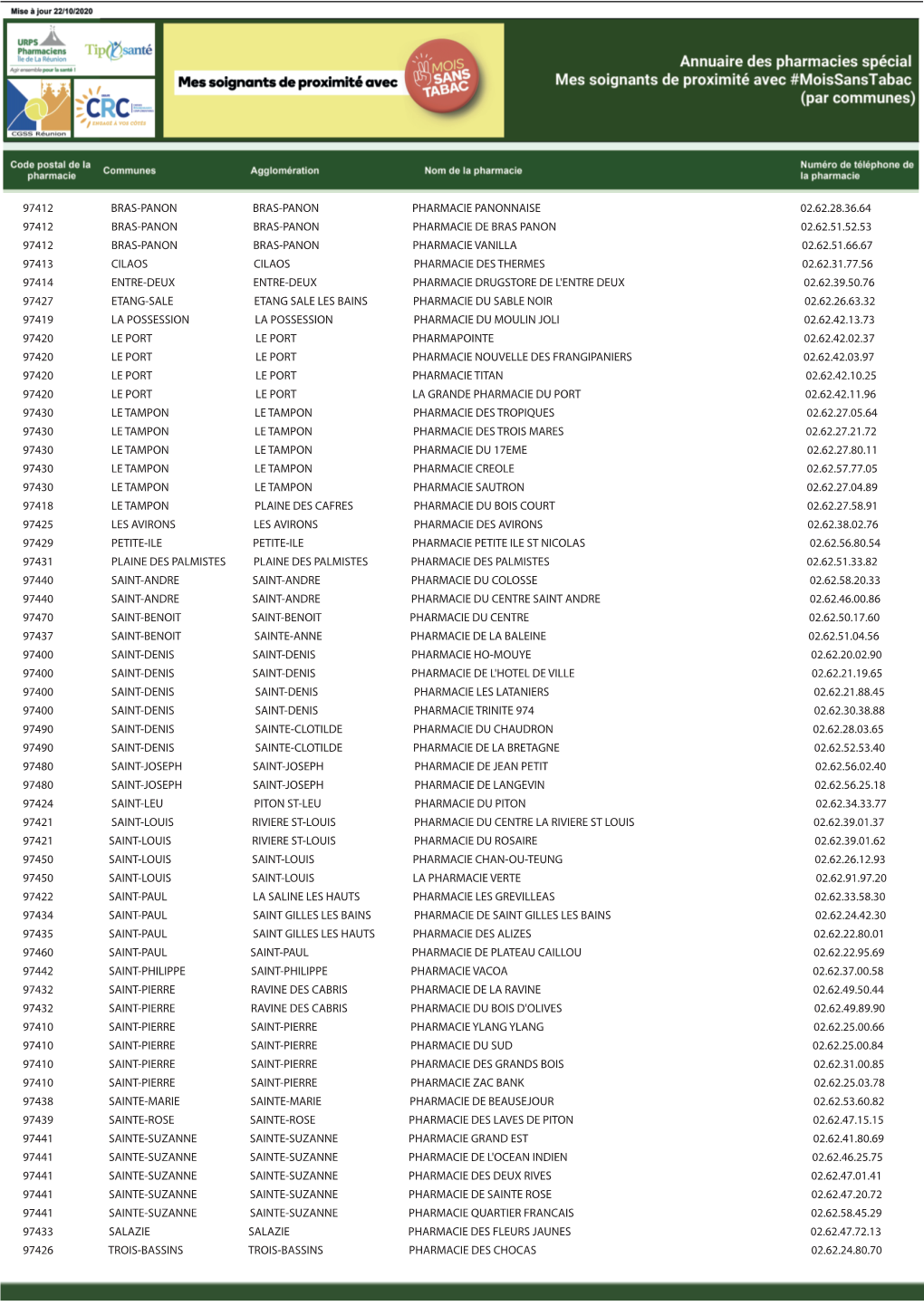 Liste Des Pharmacies