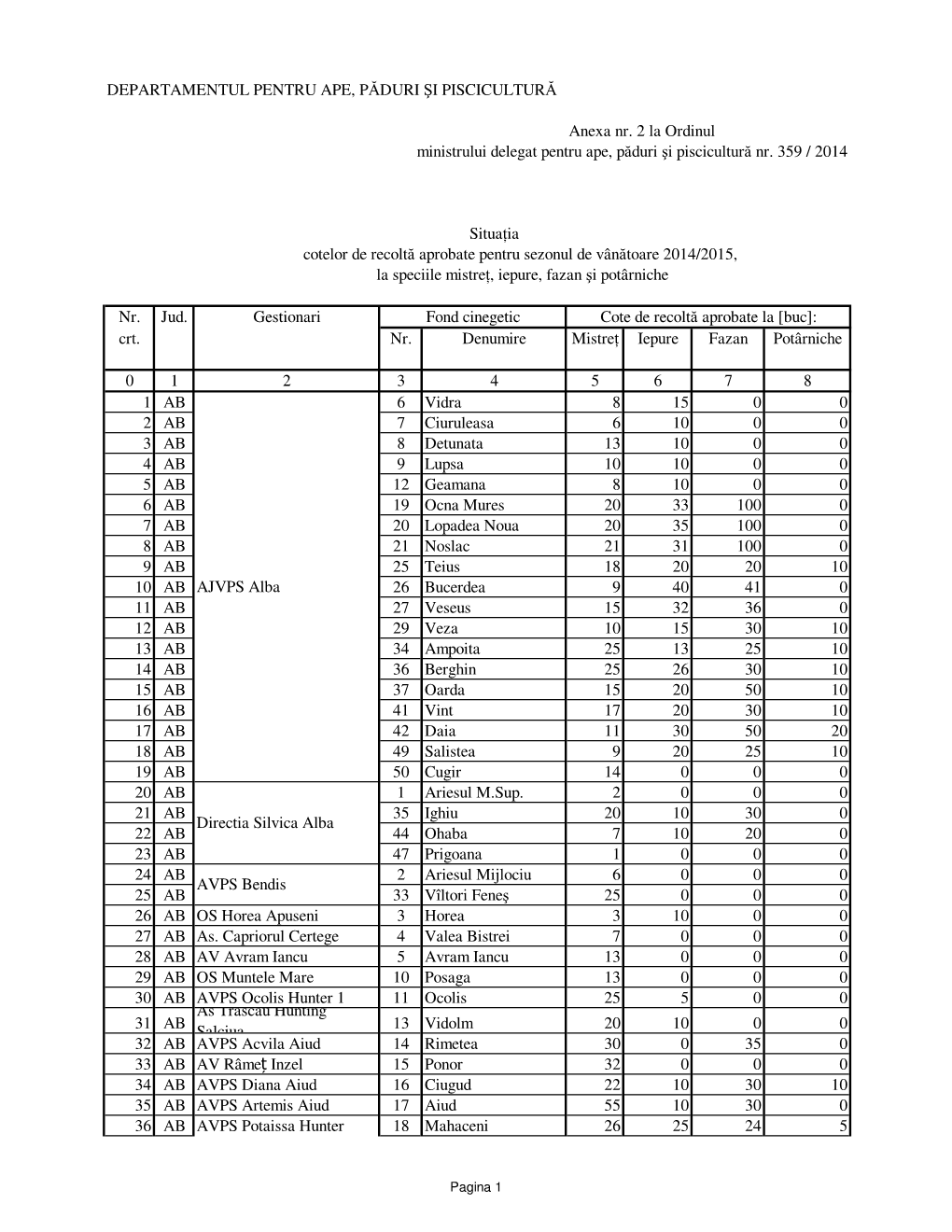 Anexa Nr. 2.Pdf