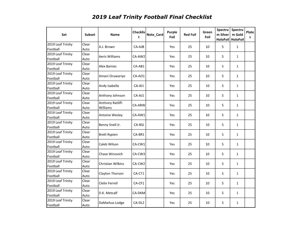 2019 Leaf Trinity Football Checklist