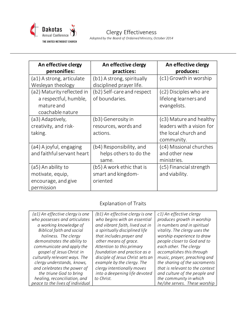 Clergy Effectiveness Adopted by the Board of Ordained Ministry, October 2014