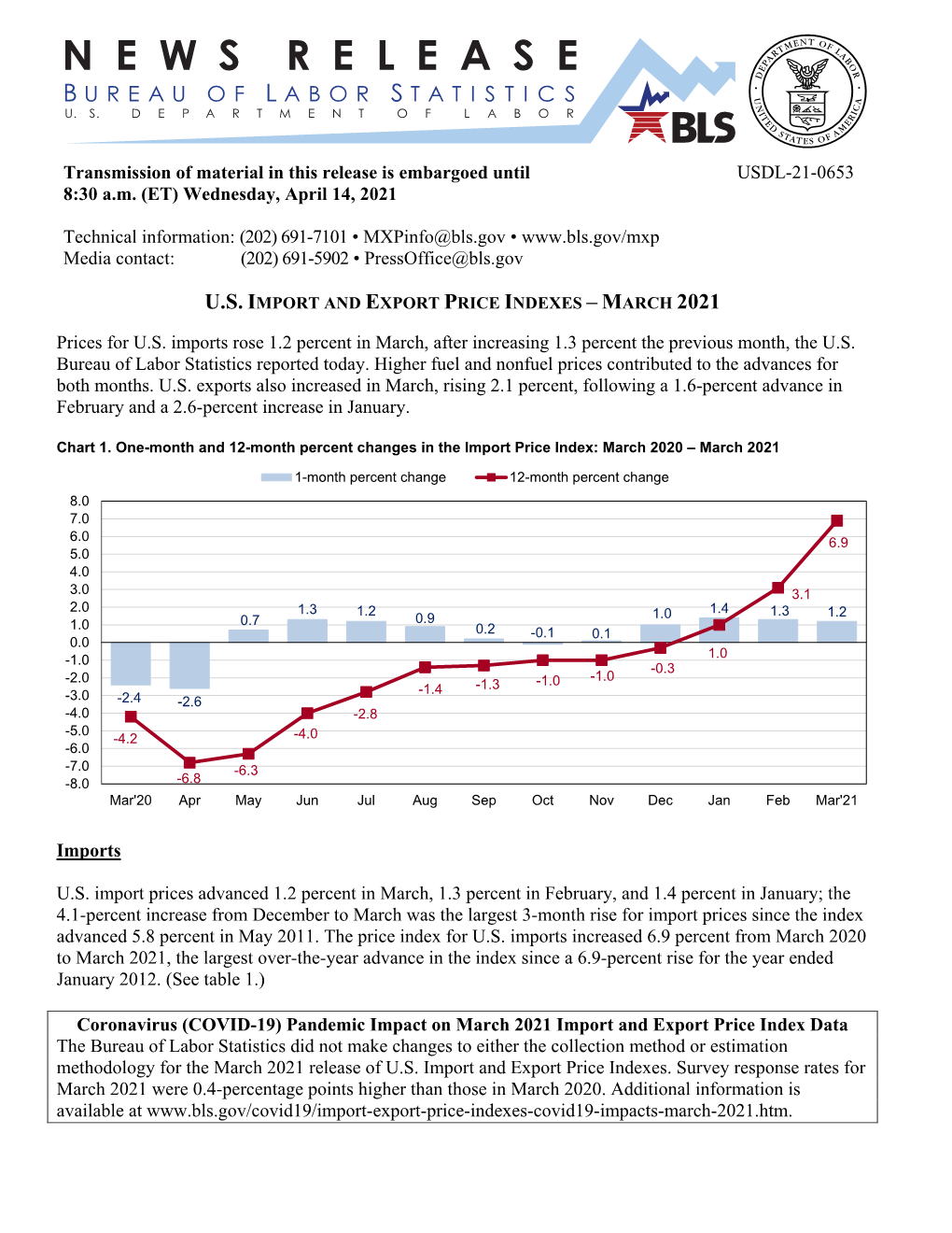 U.S. Import and Export Price Indexes March 2021