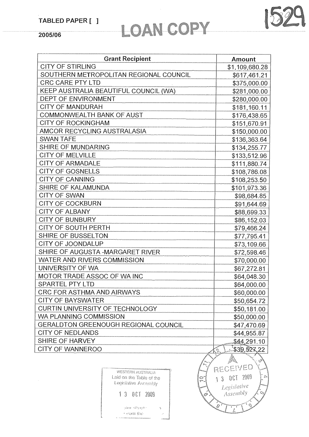 Tabled Paper [I