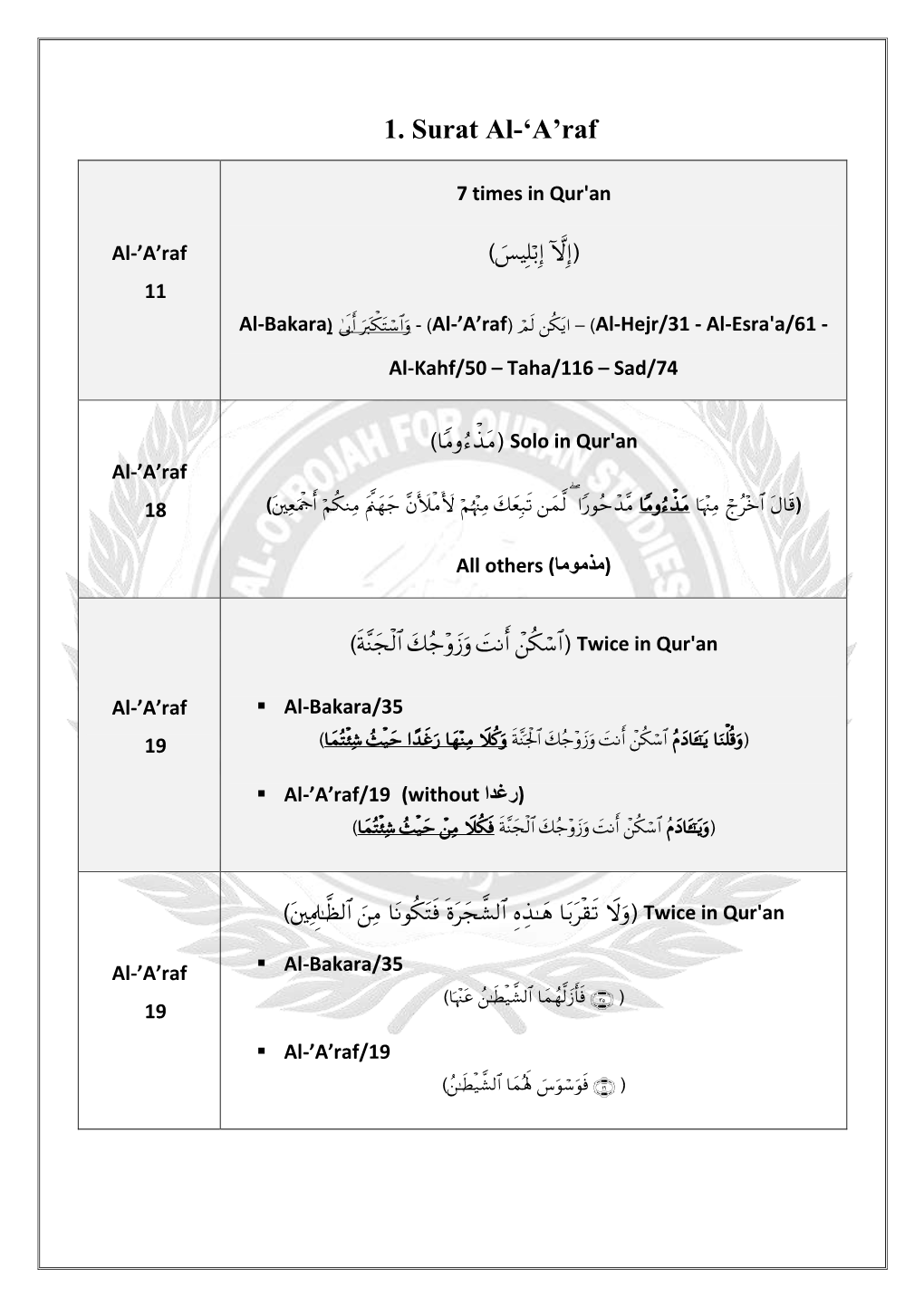 Children's Tajweed Curriculum