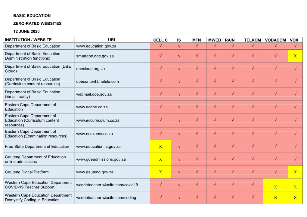 Basic Education Zero-Rated Websites 12 June 2020