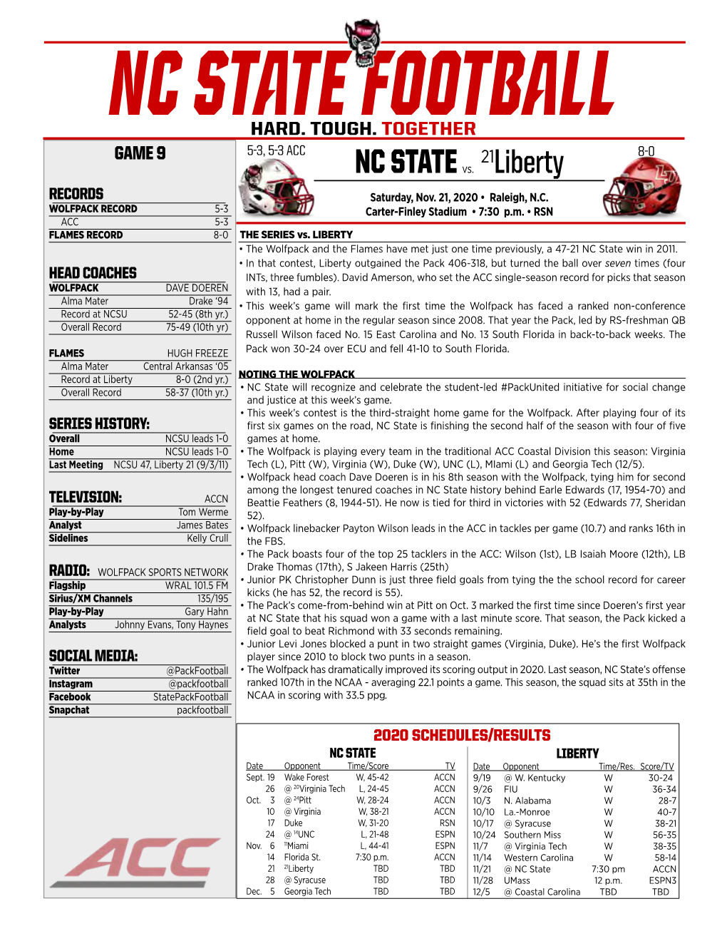 NC State FOOTBALL HARD