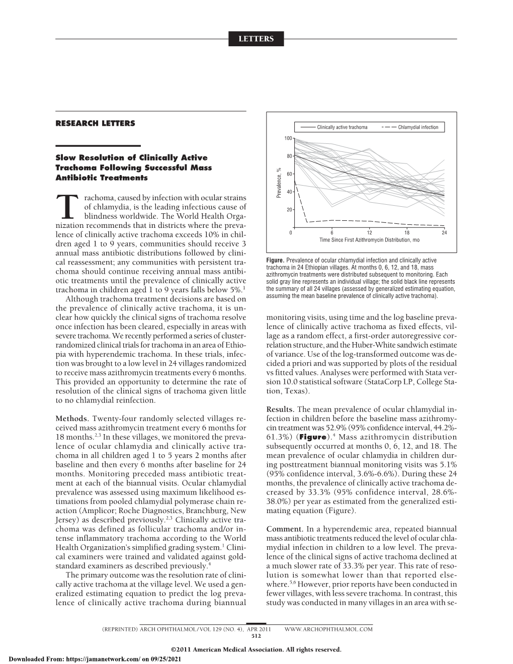 Slow Resolution of Clinically Active Trachoma Following Successful Mass Antibiotic Treatments