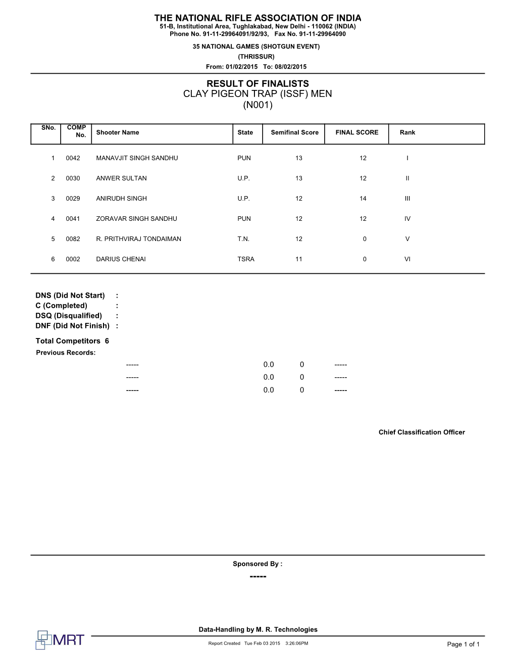 Issf) Men (N001)