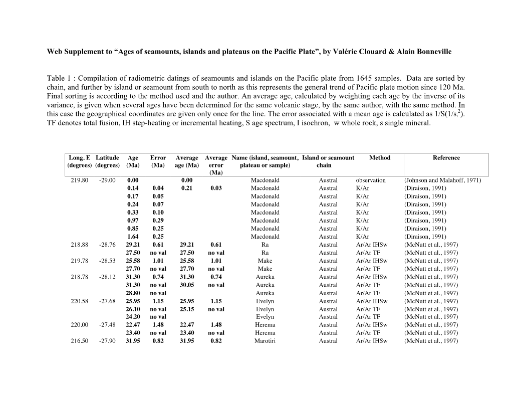 Web Supplement to “Ages of Seamounts, Islands and Plateaus on the Pacific Plate”, by Valérie Clouard & Alain Bonneville