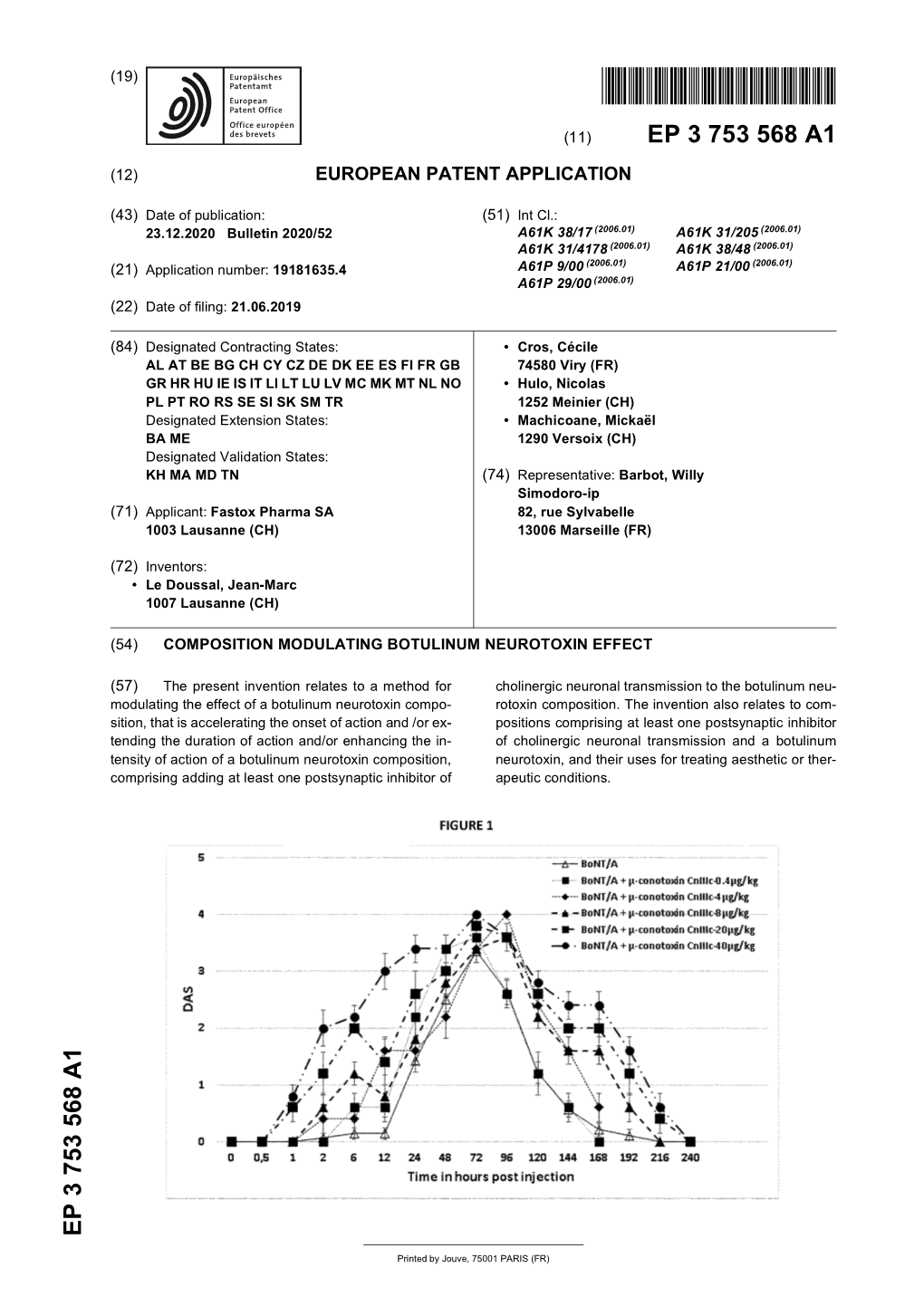 Composition Modulating Botulinum Neurotoxin Effect