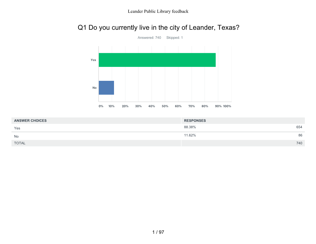 Leander Public Library Feedback Survey