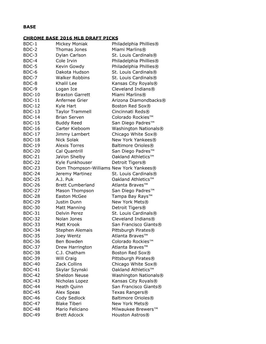 2016 Bowman Draft Baseball Checklist(1)