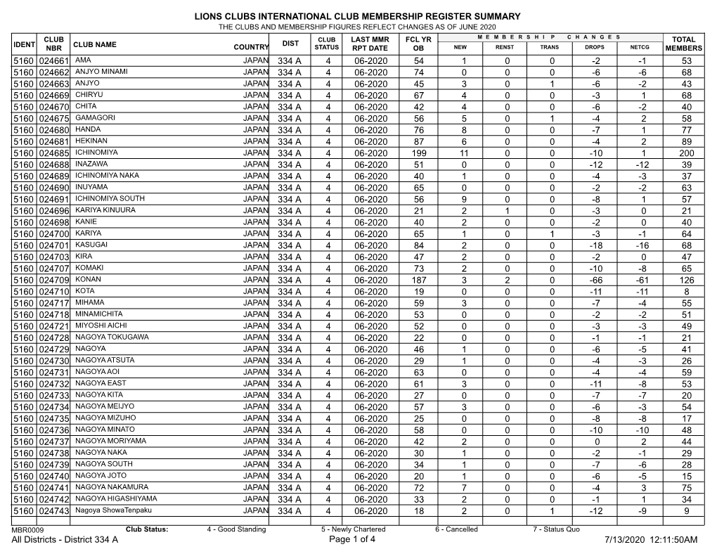 Membership Register MBR0009