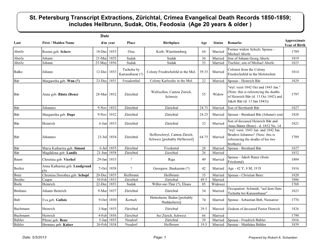 Zurichtal, Crimea Evangelical Death Records 1850-1859