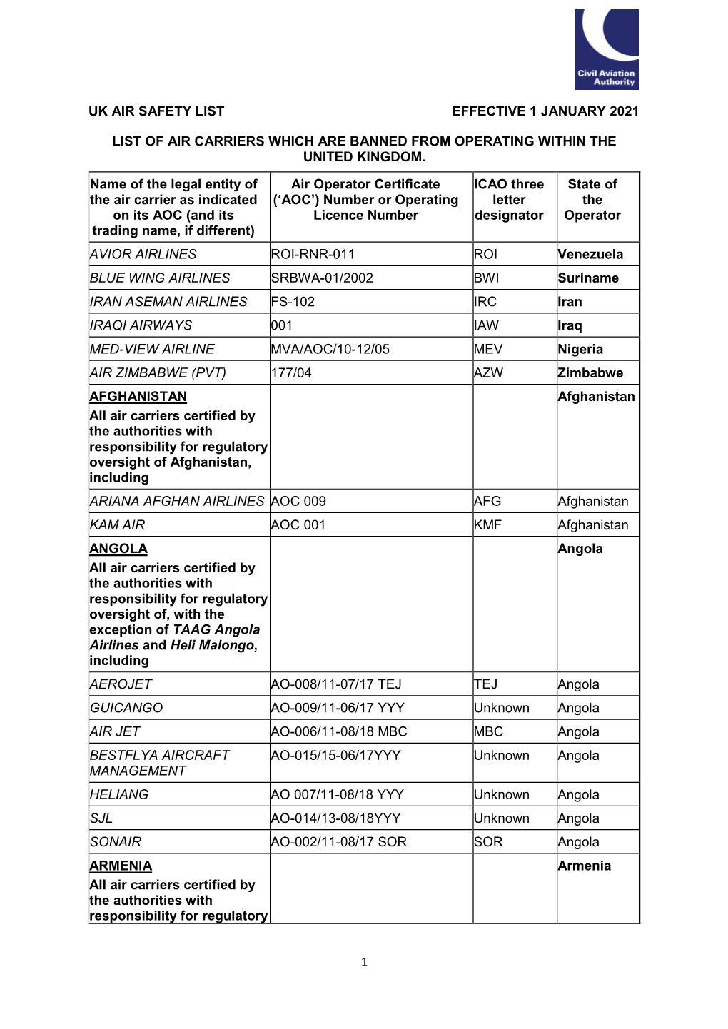 Uk Air Safety List Effective 1 January 2021