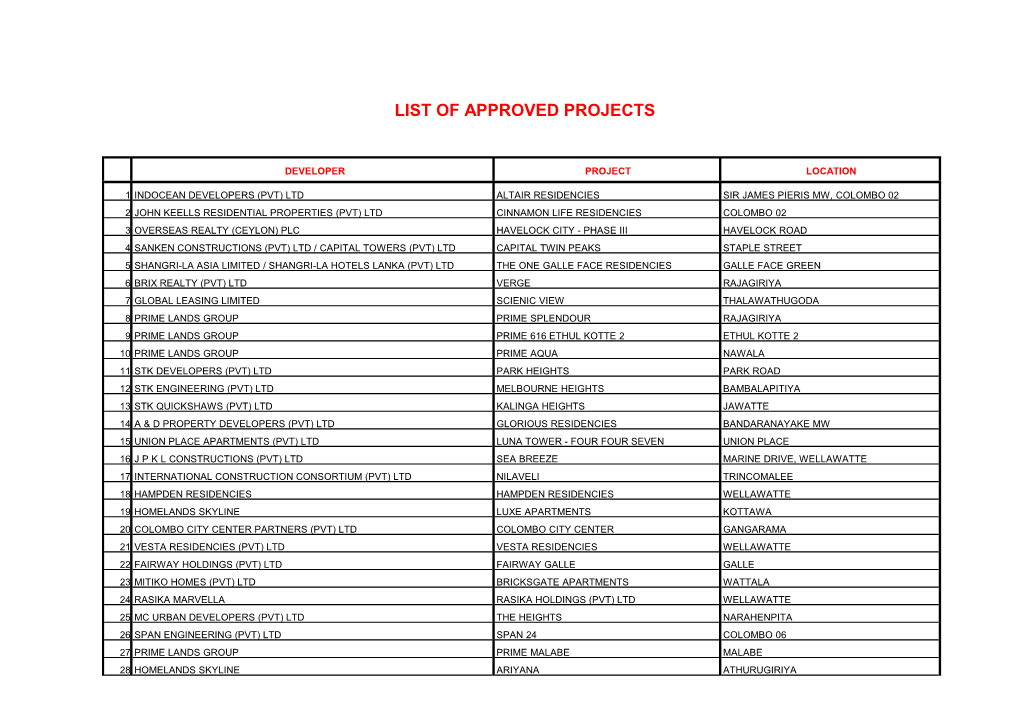 List of Approved Projects