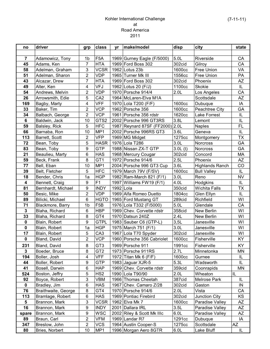 No Driver Grp Class Yr Make/Model Disp City State 7 Adamowicz