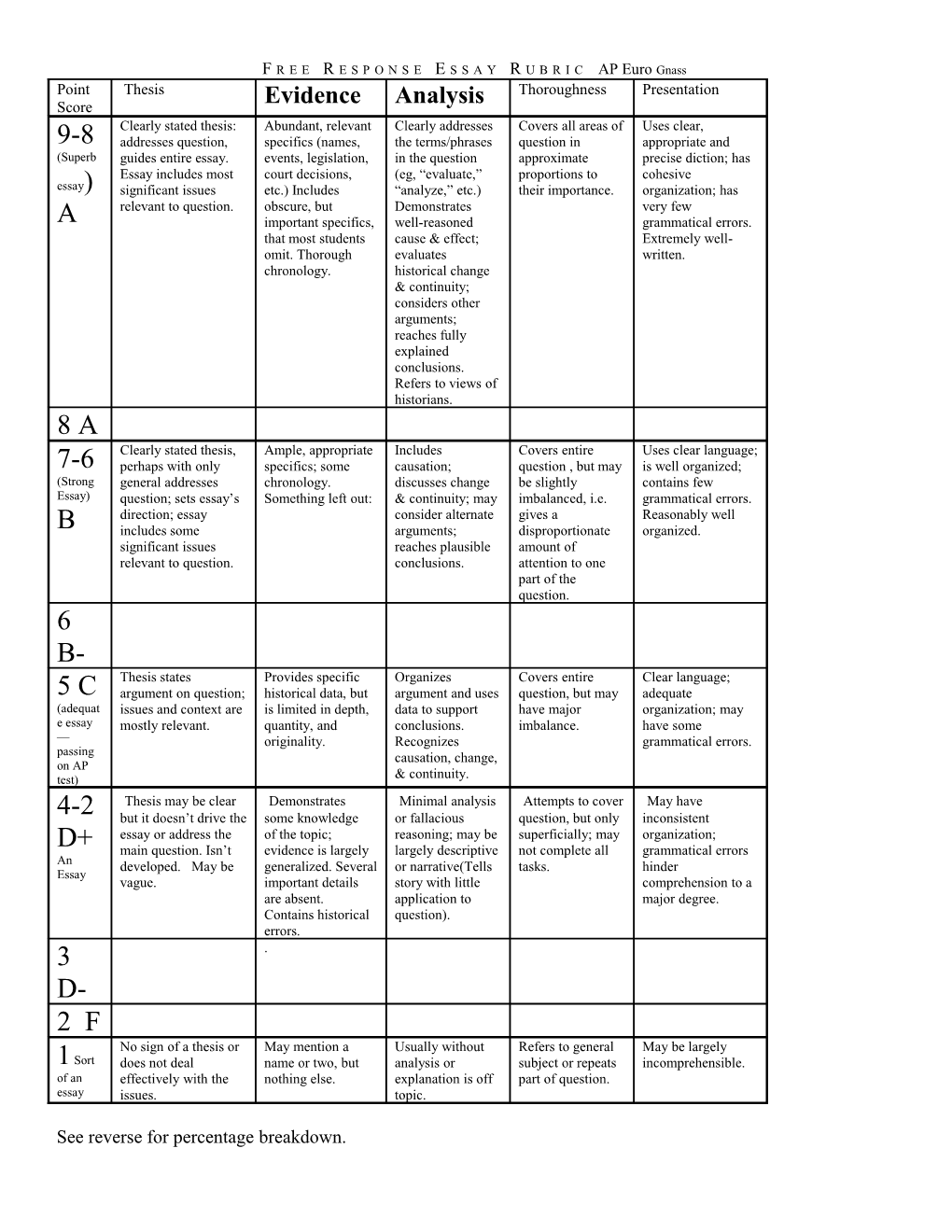 Free Response Essay Rubric