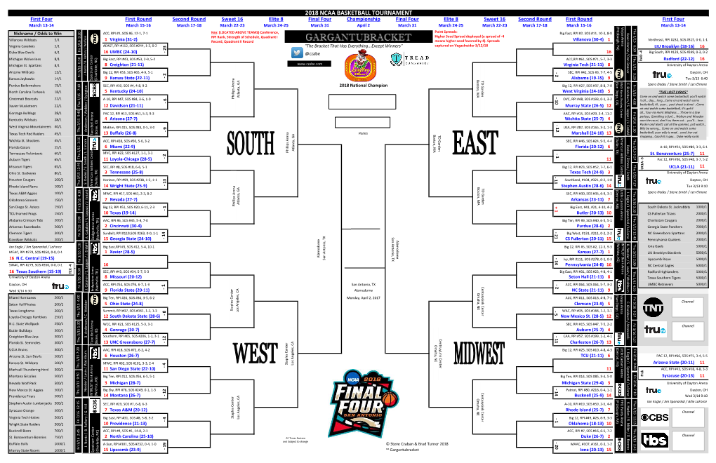 2018 Ncaa Basketball Tournament