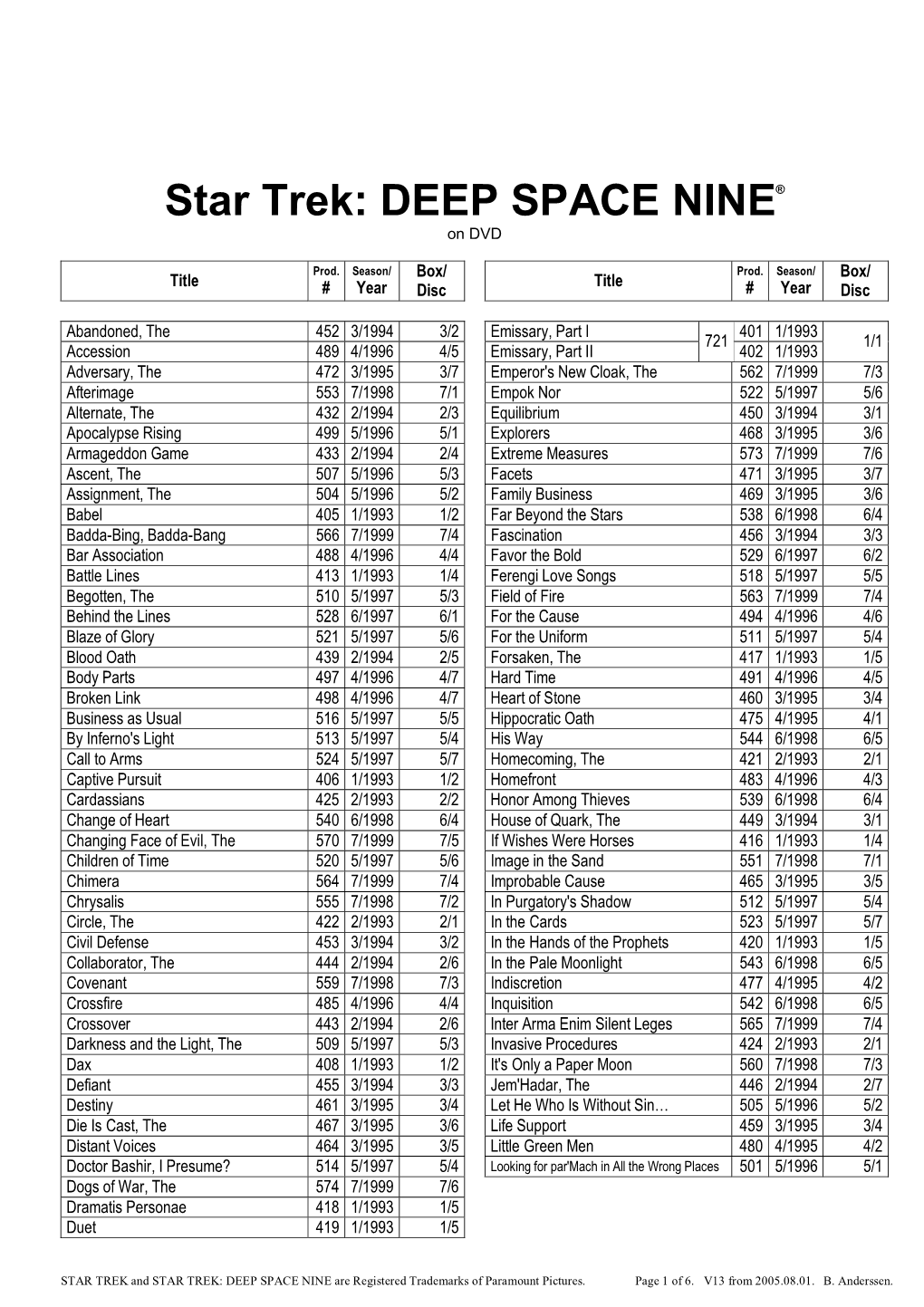 DEEP SPACE NINE® on DVD