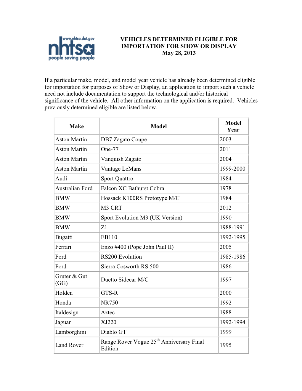 VEHICLES DETERMINED ELIGIBLE for IMPORTATION for SHOW OR DISPLAY May 28, 2013