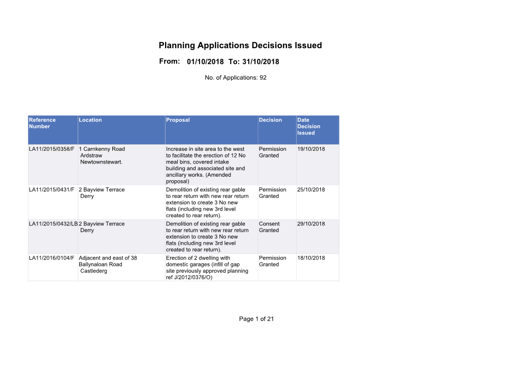 Planning Applications Decisions Issued