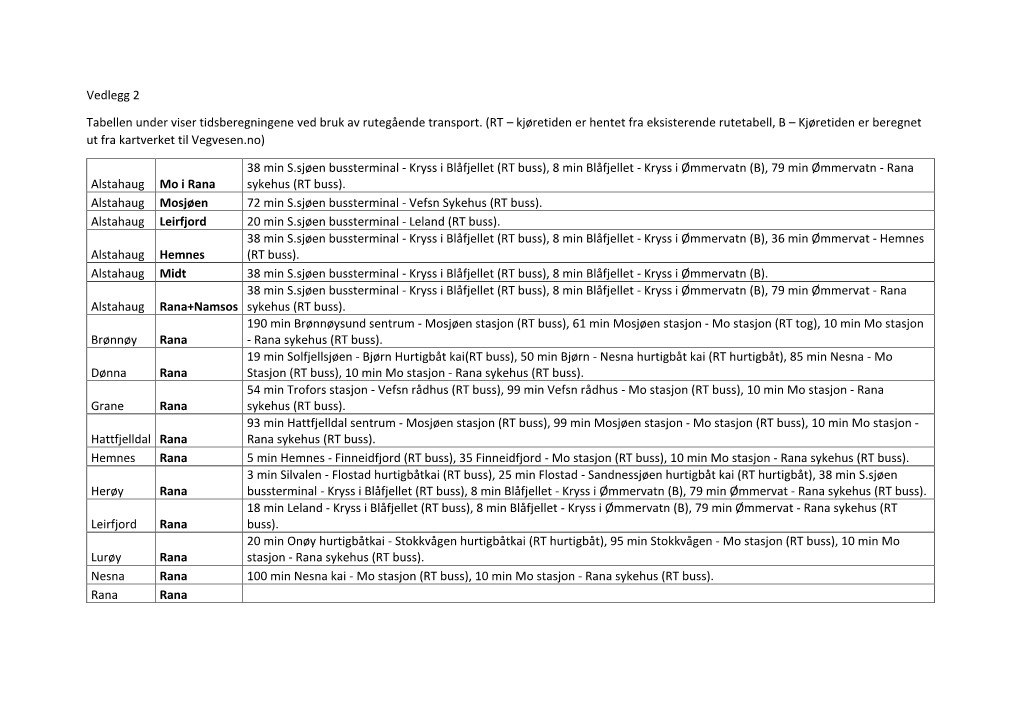 RT – Kjøretiden Er Hentet Fra Eksisterende Rutetabell, B – Kjøretiden Er Beregnet Ut Fra Kartverket Til Vegvesen.No)