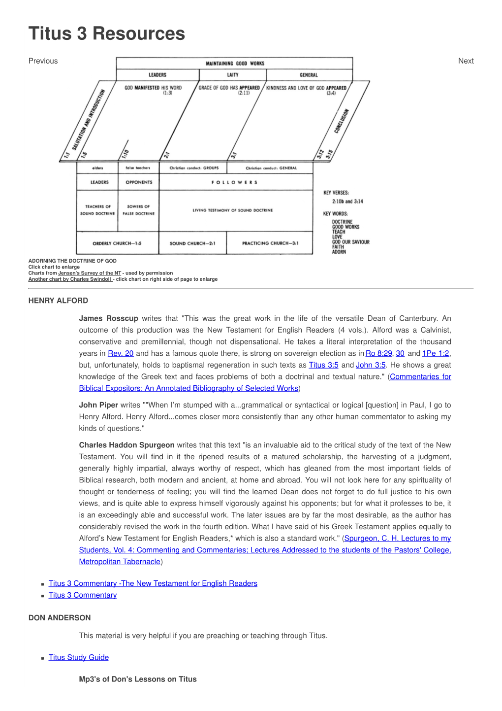 Titus 3 Resources