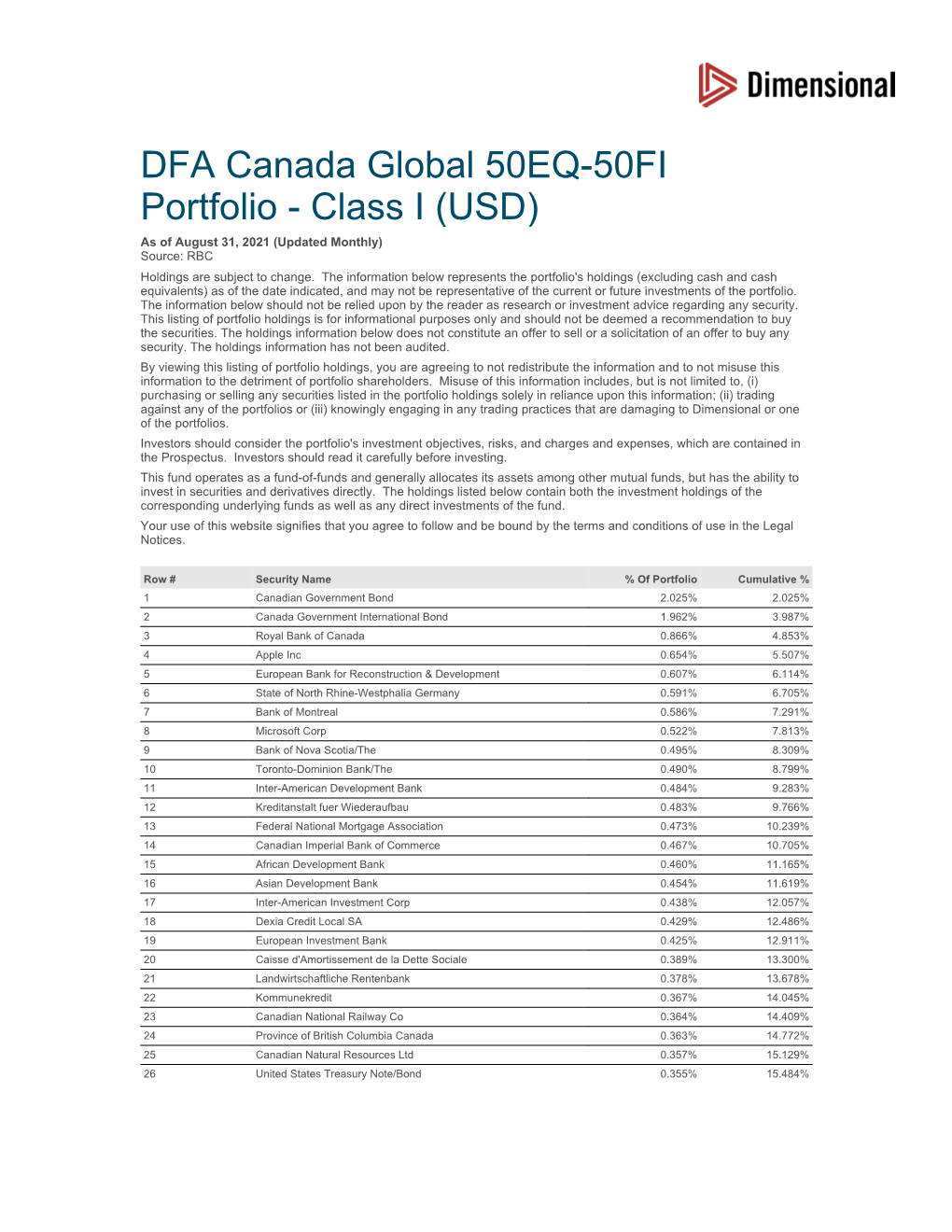 DFA Canada Global 50EQ-50FI Portfolio - Class I (USD) As of August 31, 2021 (Updated Monthly) Source: RBC Holdings Are Subject to Change