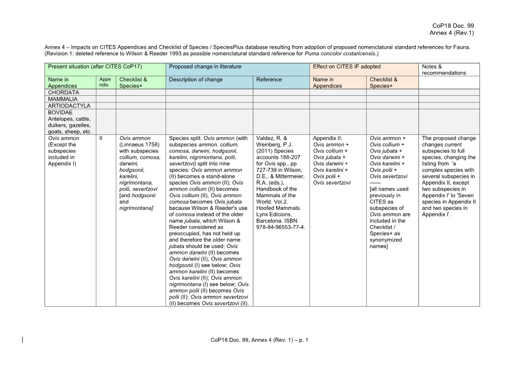 Cop18 Doc. 99 A4 R1