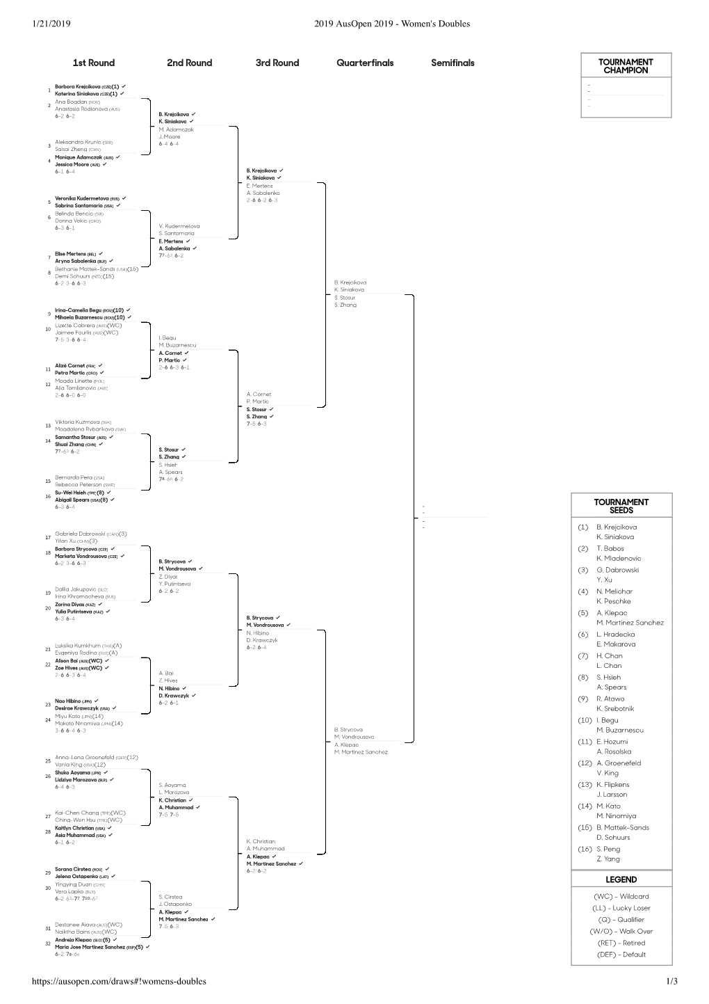 1/21/2019 2019 Ausopen 2019 - Women's Doubles