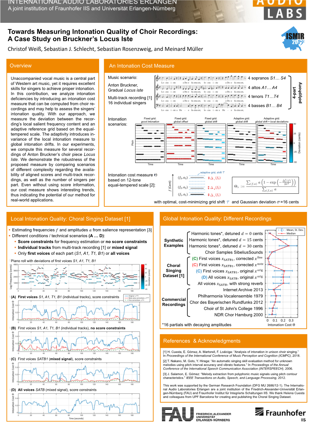 Towards Measuring Intonation Quality of Choir Recordings: a Case Study on Bruckner’S Locus Iste Christof Weiß, Sebastian J