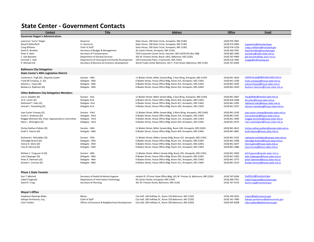 Government Contacts