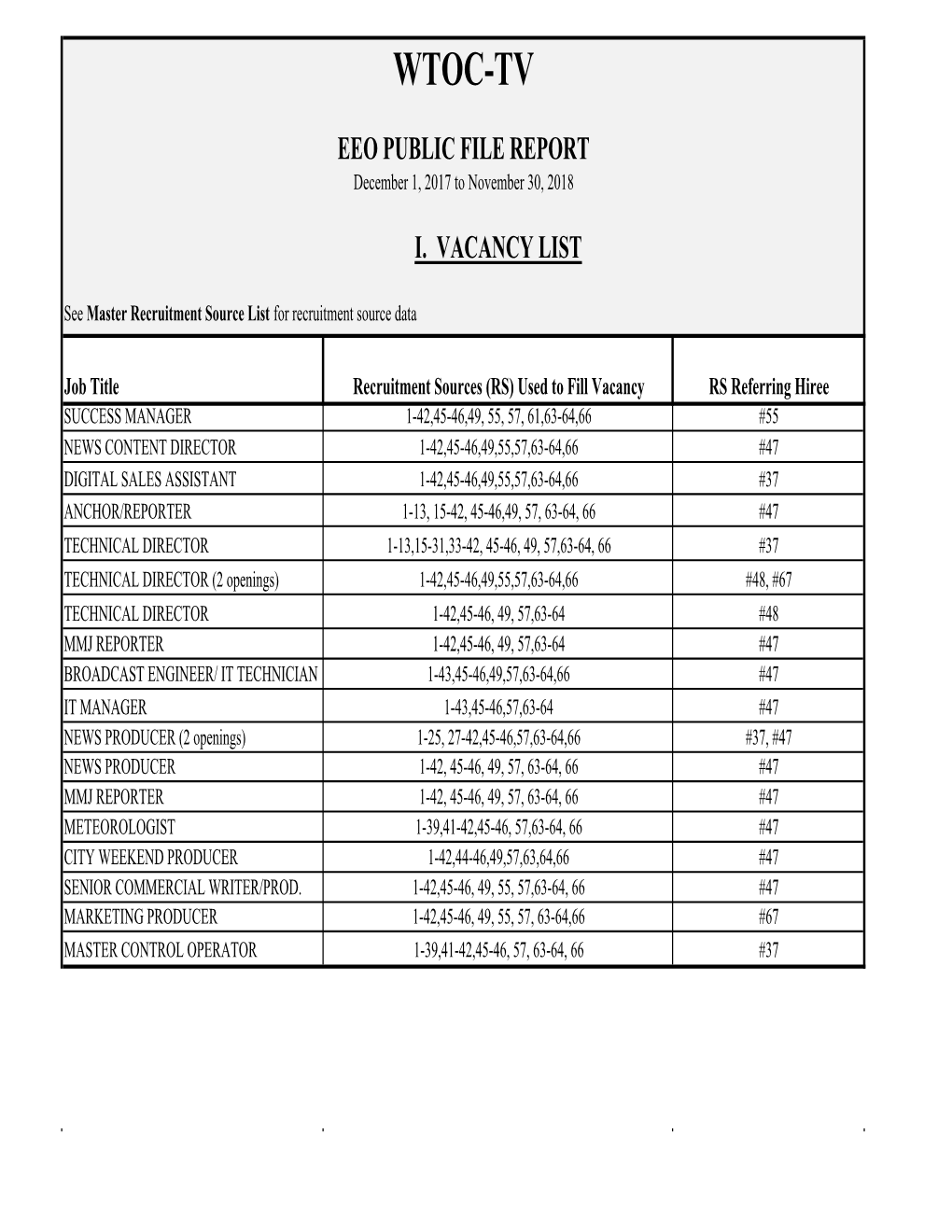 Wtocvacancy List PUBLIC FILE-2017-18-FINAL-2.Xlsx