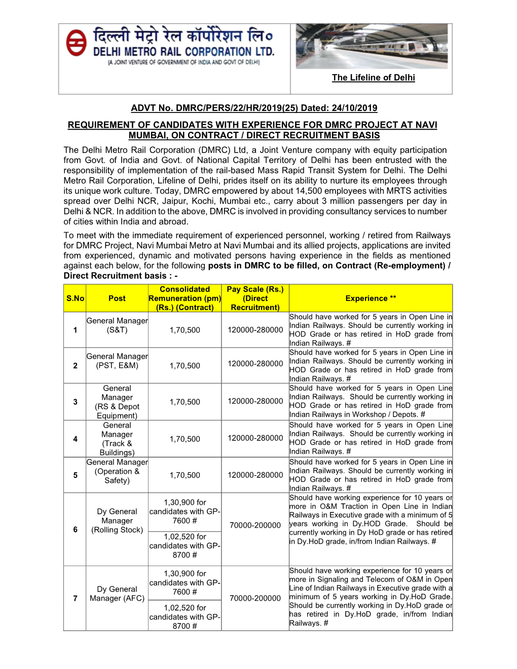 ADVT No. DMRC/PERS/22/HR/2019(25) Dated: 24/10/2019