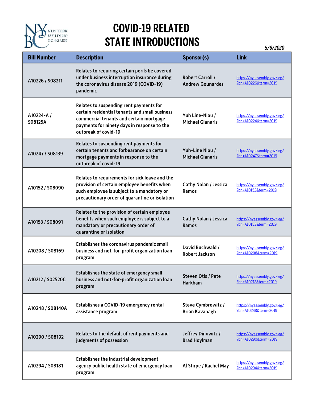 State Bills Introduced .Xlsx