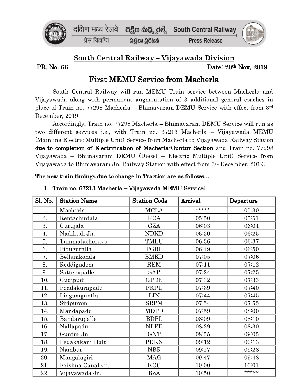 Vijayawada Division PR