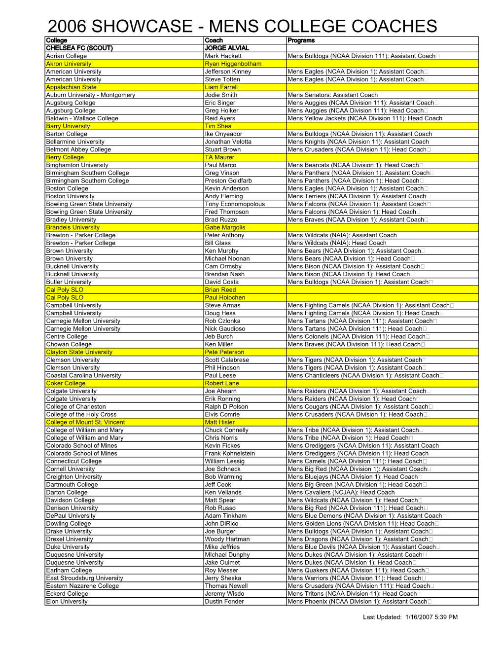 Showcase 2006 College List As of 1-1-07