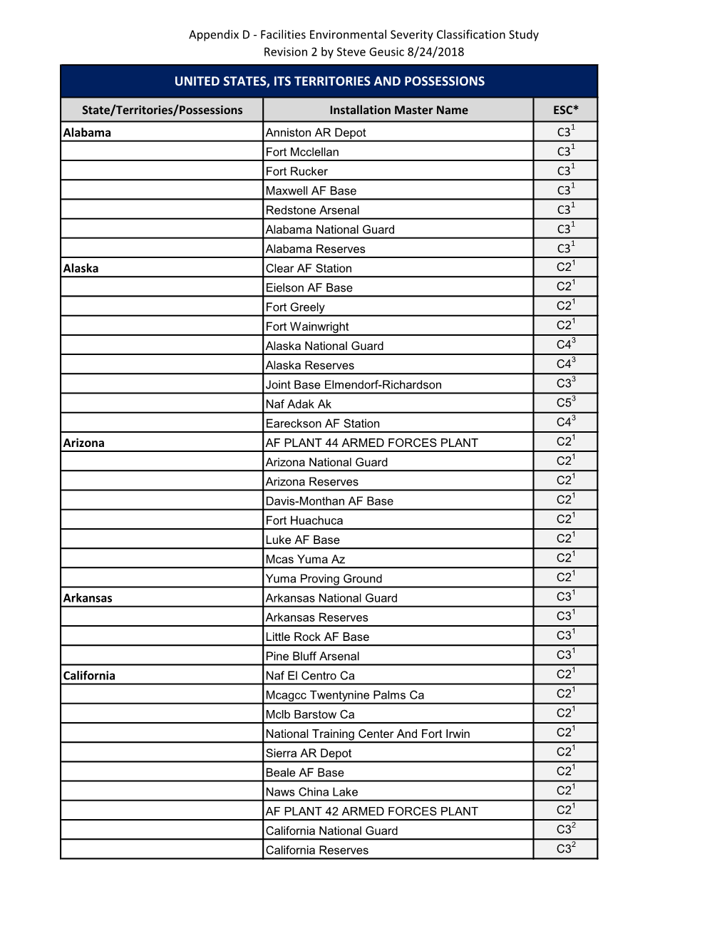 Appendix D - Facilities Environmental Severity Classification Study Revision 2 by Steve Geusic 8/24/2018