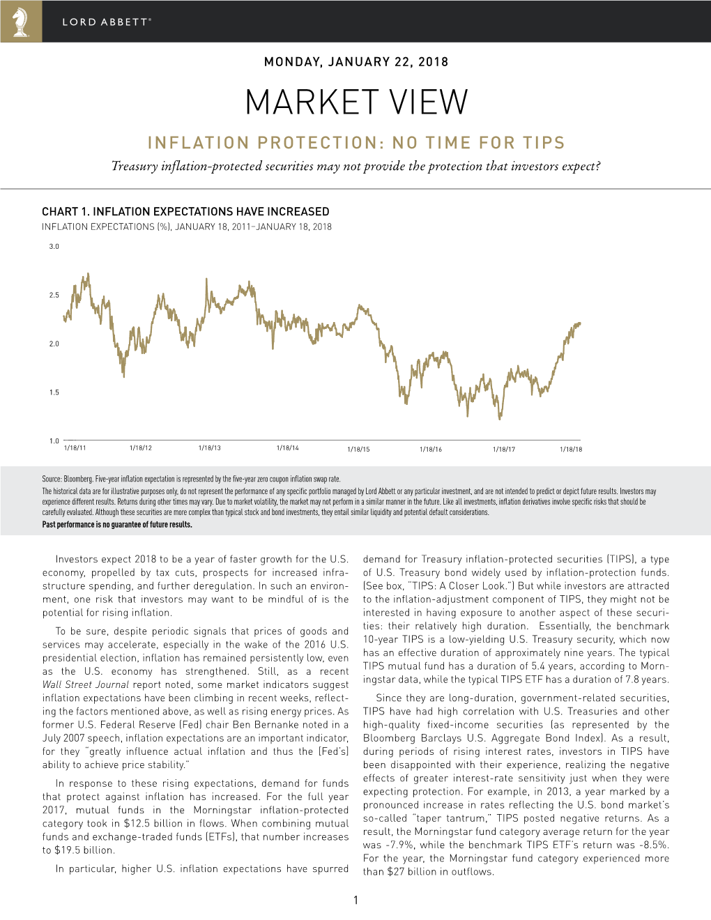 MARKET VIEW INFLATION PROTECTION: NO TIME for TIPS Treasury Inflation-Protected Securities May Not Provide the Protection That Investors Expect?