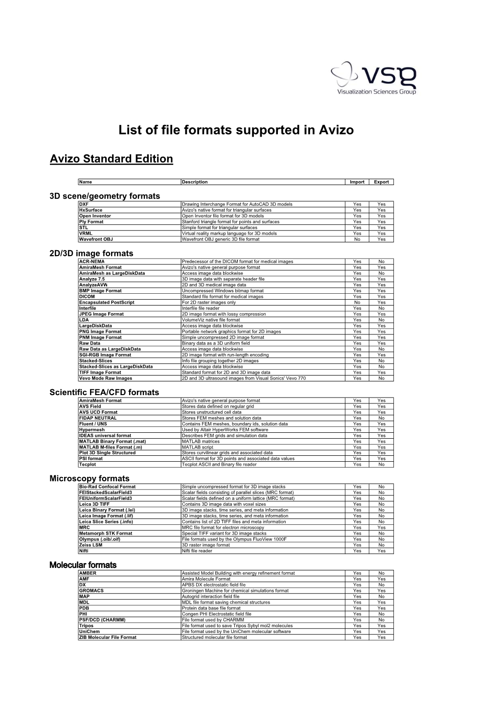 List of File Formats Supported in Avizo