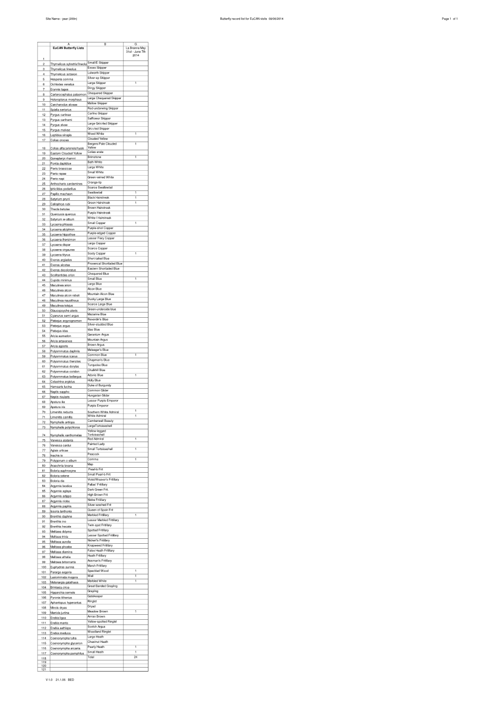 Butterfly Record List for Eucan Visits.Xlsx