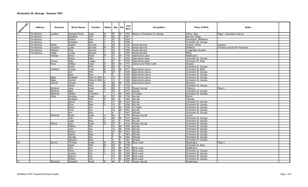 Orcheston St. George - Census 1851