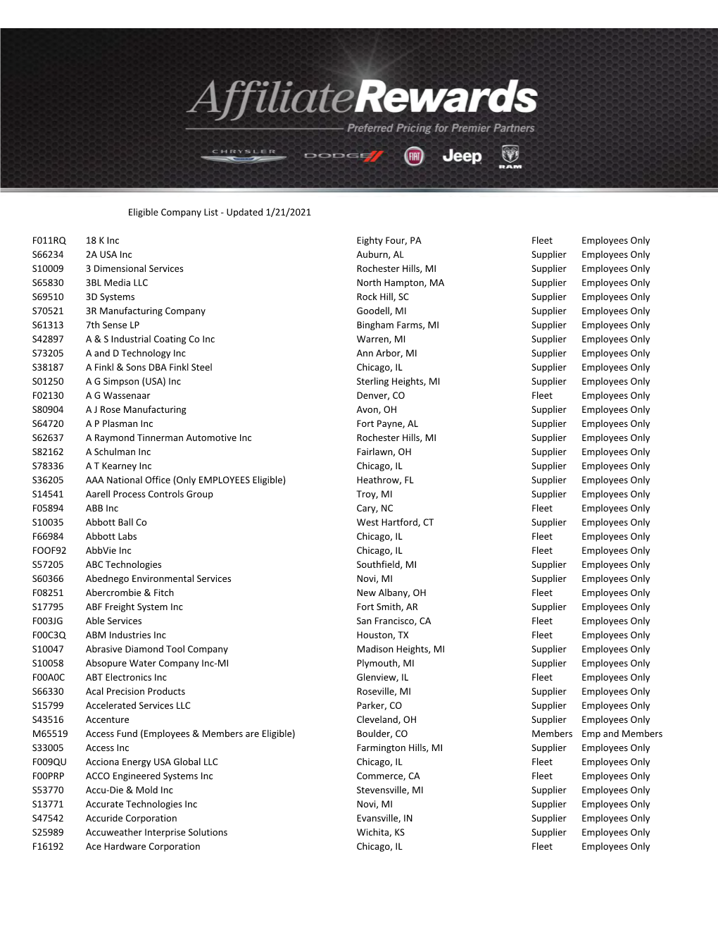 Eligible Company List - Updated 1/21/2021