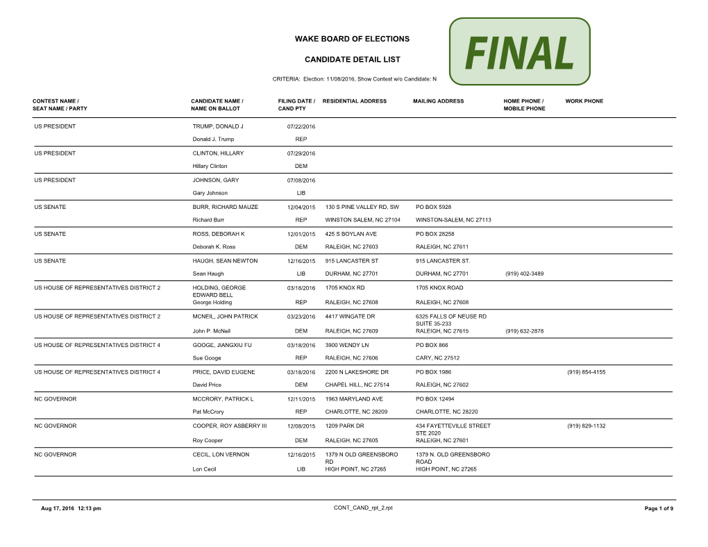 Candidate Detail List Wake Board of Elections