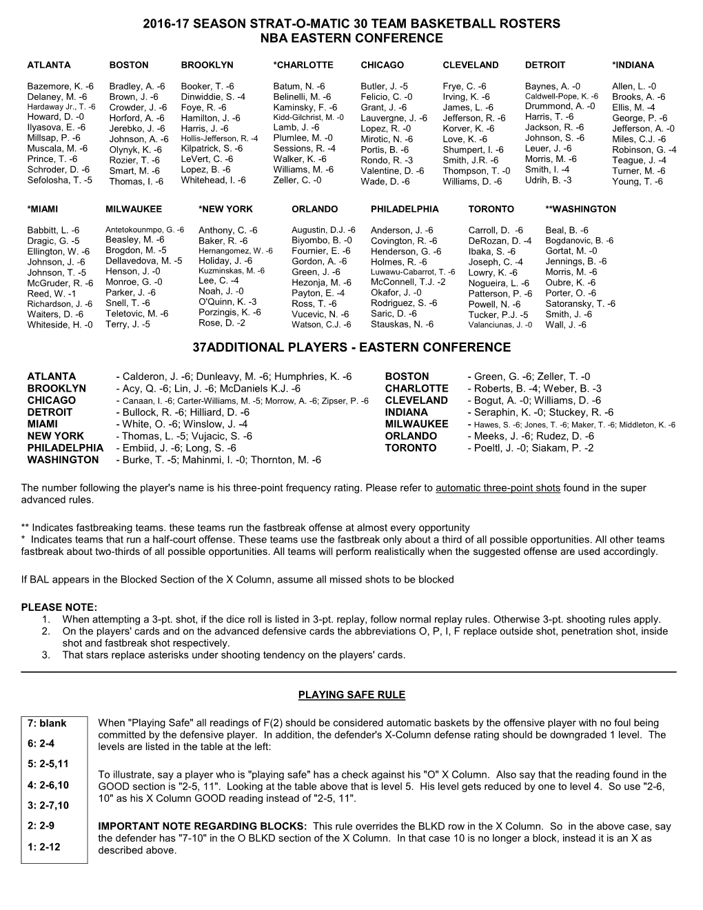 2016-17 Season Strat-O-Matic 30 Team Basketball Rosters Nba Eastern Conference