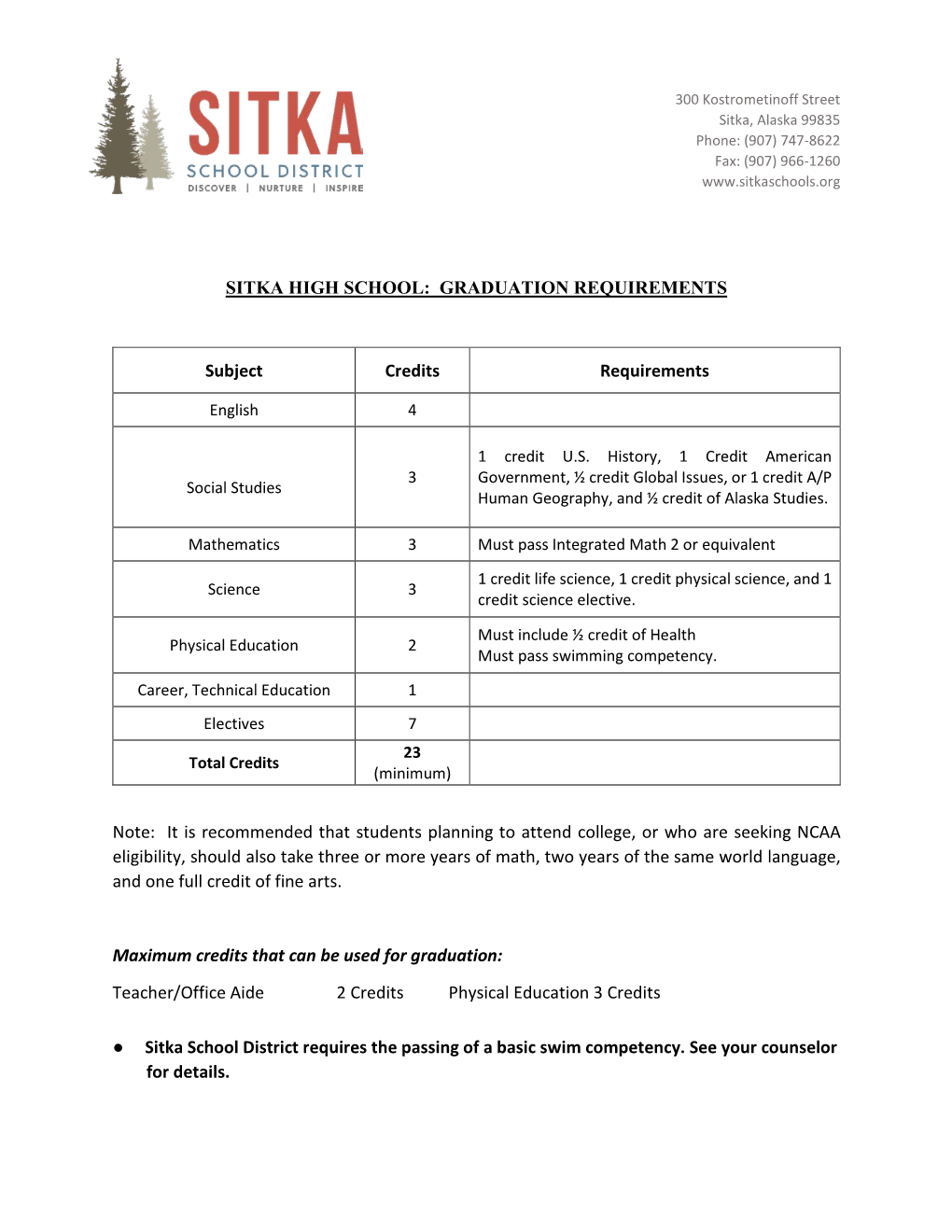 SITKA HIGH SCHOOL: GRADUATION REQUIREMENTS Subject Credits