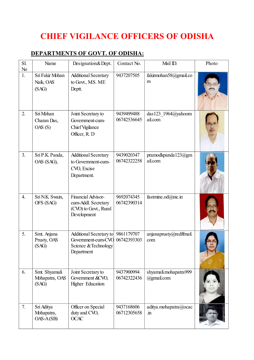 Chief Vigilance Officers of Odisha