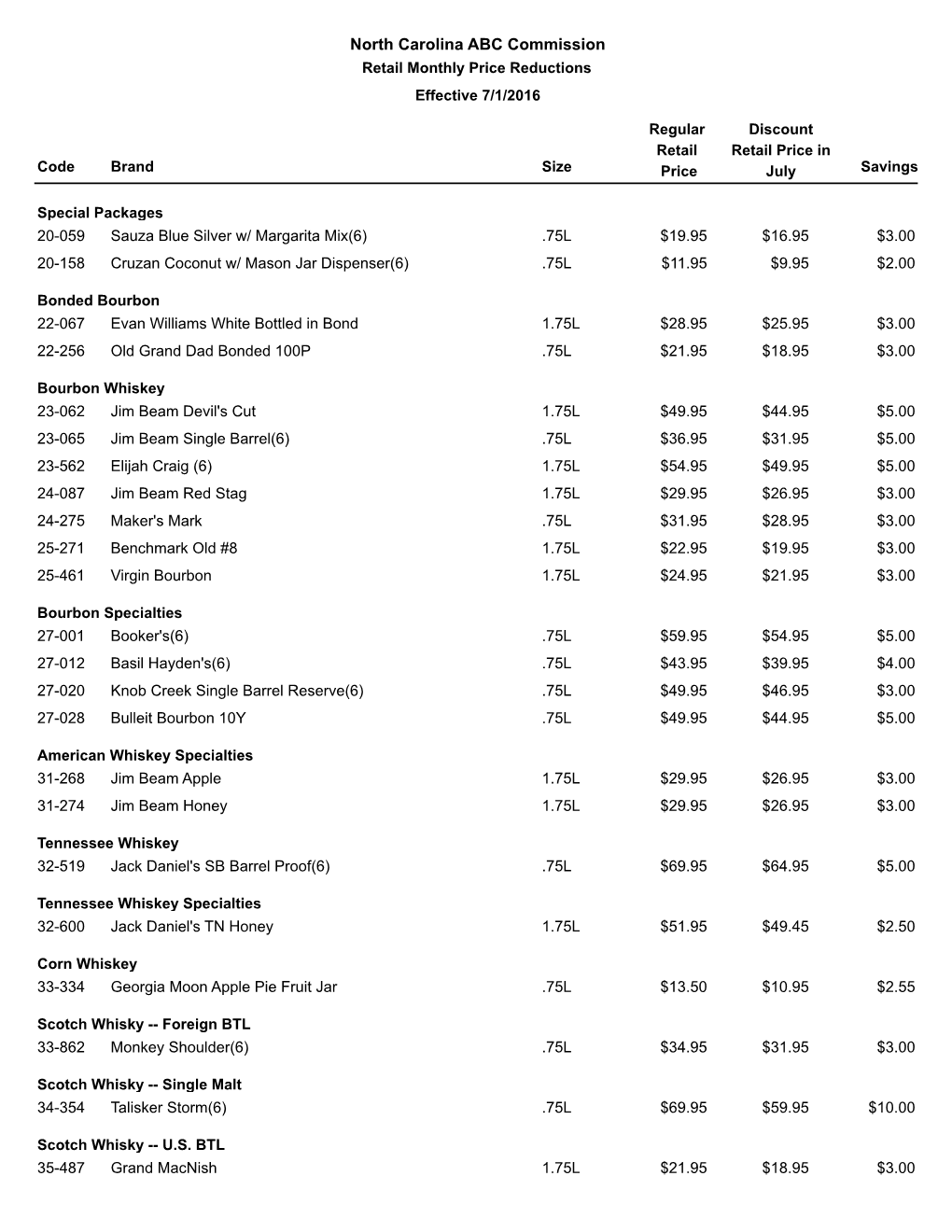 North Carolina ABC Commission Retail Monthly Price Reductions Effective 7/1/2016